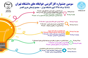 برگزاری سومین جشنواره کارآفرینی خوابگاه های دانشگاه تهران