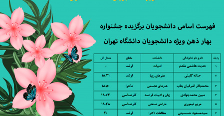 برگزیدگان جشنواره بهار ذهن  دانشجویان دانشگاه تهران معرفی شدند.