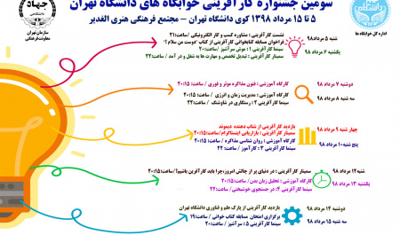برگزاری سومین جشنواره کارآفرینی خوابگاه های دانشگاه تهران